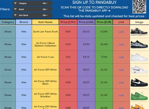 panda buy gucci|Clean designed Pandabuy List / Pandabuy Spreadsheet with  .